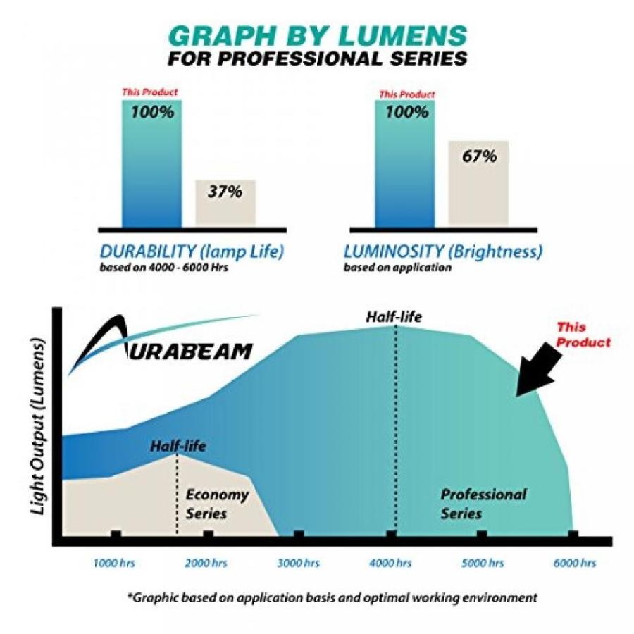 【超美品】 プロジェクター AuraBeam Professional Sanyo PLV-Z2000 Projector Replacement Lamp with Housing (Powered by Philips) 【1138331773】(41210円)