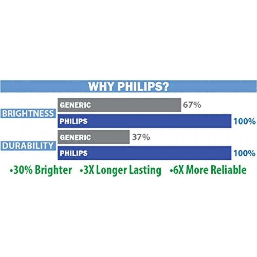 百貨店の販売 プロジェクター Philips UltraBright BenQ HC1200 Projector Replacement Lamp with Housing (Philips)
