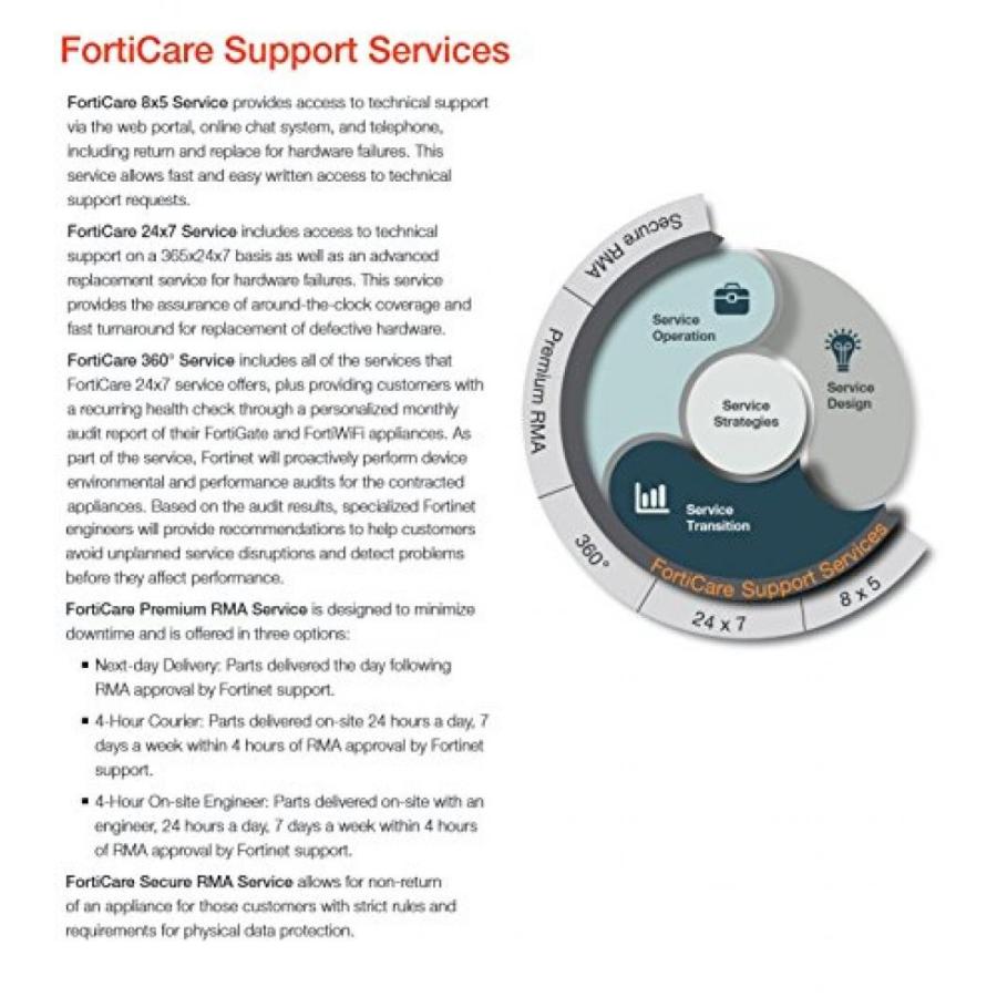 ルータ Fortinet | FC-10-03700-950-02-60 | Fortinet FortiGate-3700D 5 Year UTM Bundle (24x7 FortiCare plus NGFW, AV, Web Filtering, Botnet IPDomain｜sonicmarin｜02