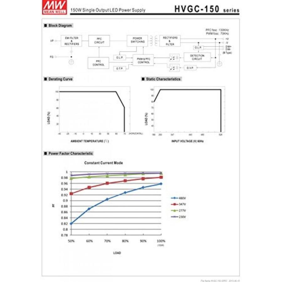 電源ユニット MW Mean Well HVGC-150-700B 215V 700mA 150W Single