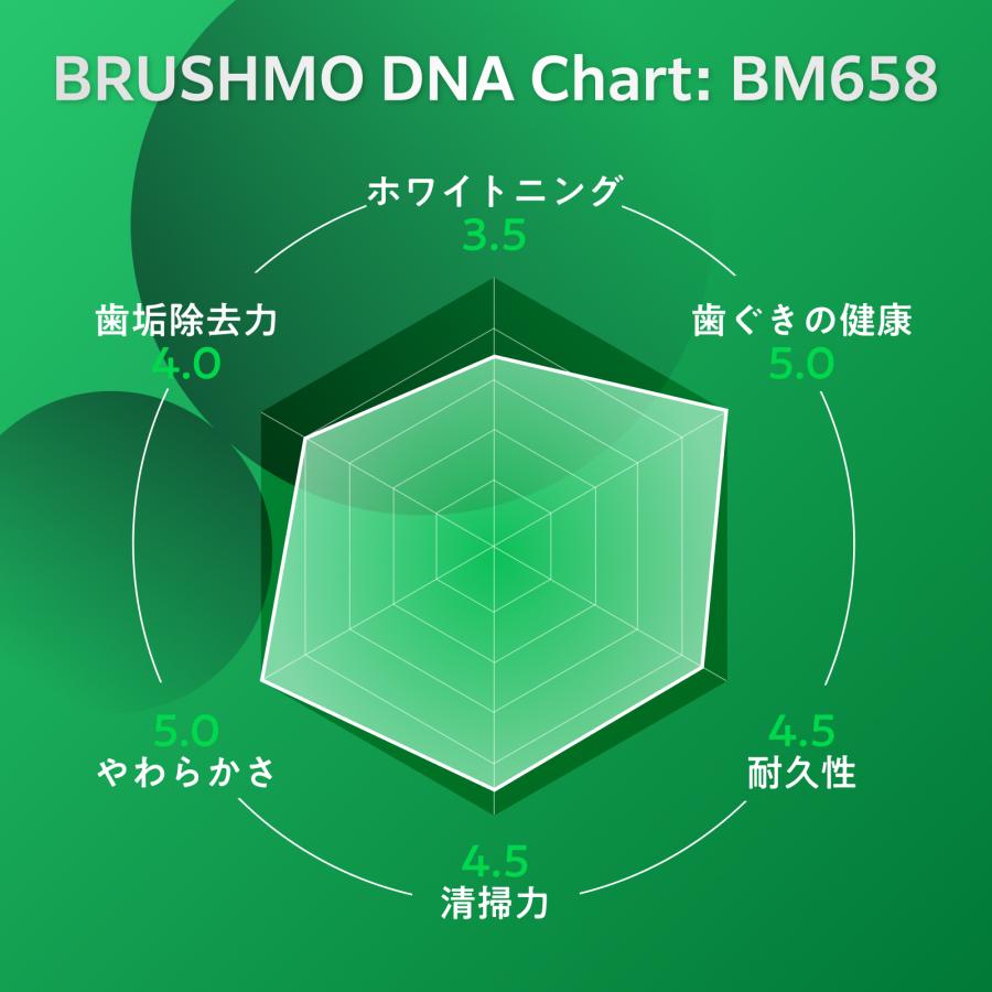 新品未使用　ソニッケアー 替えブラシ　コンパクト　8本 　③ ソニッケアー ホワイトプラス 替ブラシ コンパクト 3本