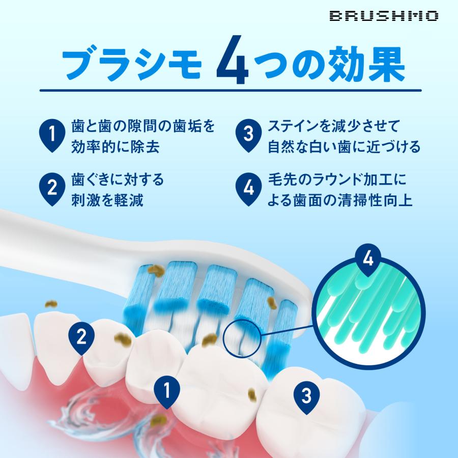 フィリップス ソニッケアー 替えブラシ 電動歯ブラシ 対応 Philips Sonicare ガムプラス ガムヘルス スタンダード 8本入 ブラシモ 互換 替ブラシ｜sonimart｜04