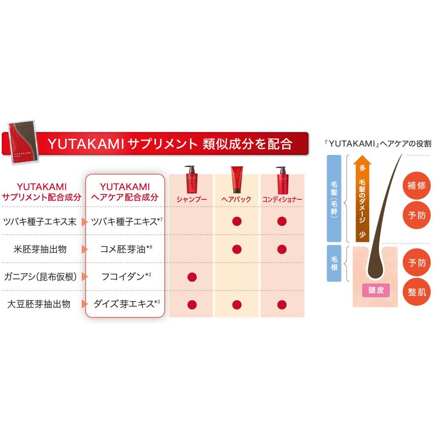 SONOKO ソノコ YUTAKAMI ユタカミ シャンプー 400ml 5本 YUTAKAMIシャンプー 400mL : SONOKO Yahoo!店 - 通販 - Yahoo!ショッピング