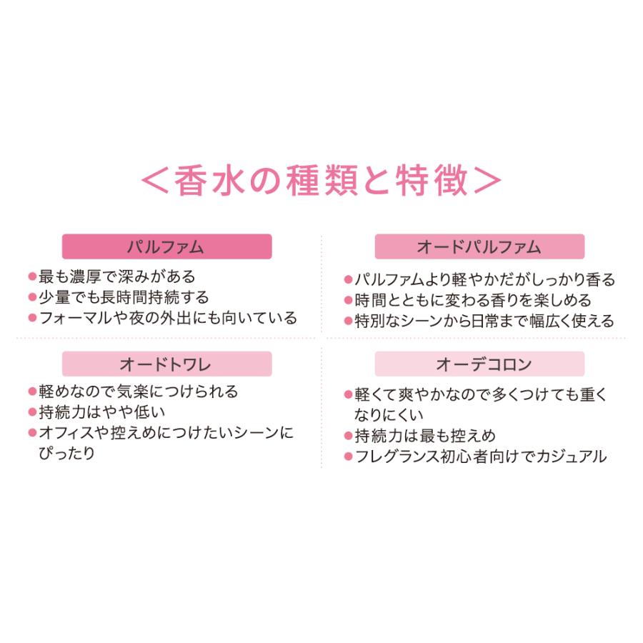ソノコ SONOKO オードパルファム 30ml 無添加 香水 香り : SONOKO