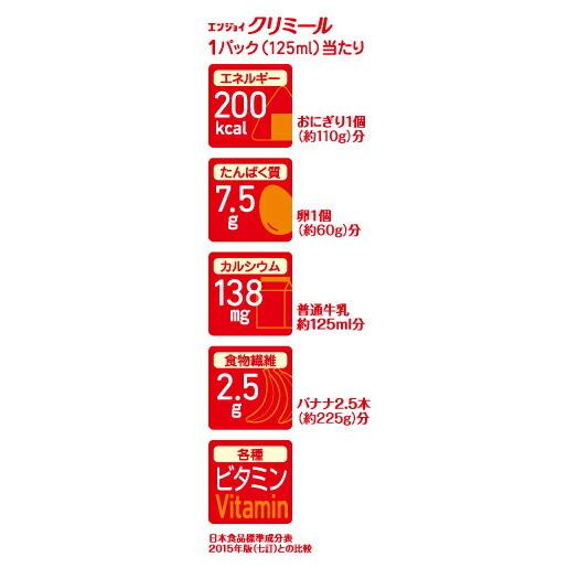クリミール 森永乳業クリニコ エンジョイクリミール 125ml いろいろ