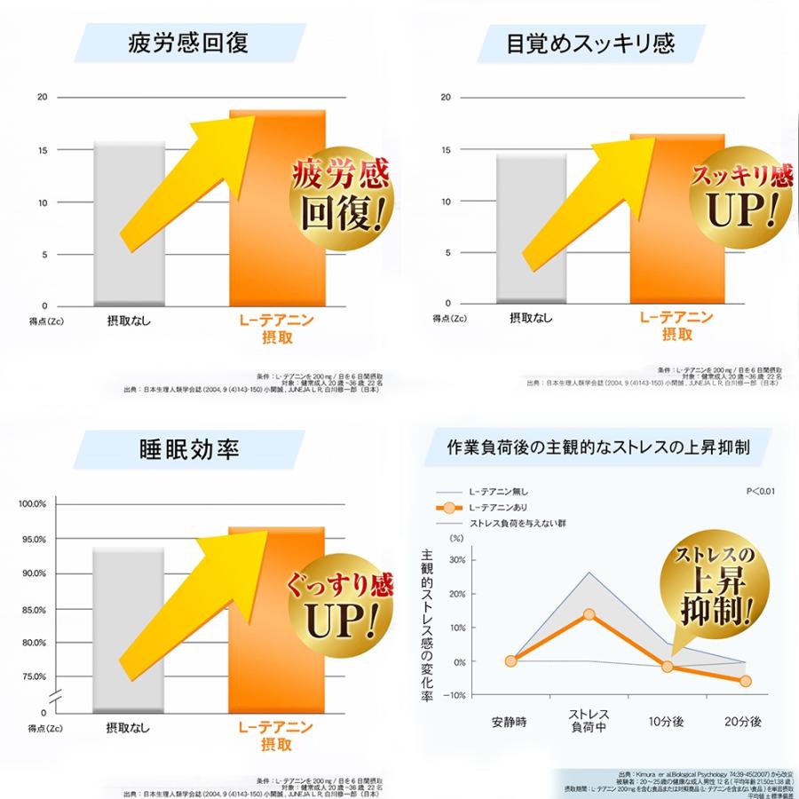 リフレ リフレのぐっすりずむ 31粒【機能性表示食品】｜sonosaki-life｜15