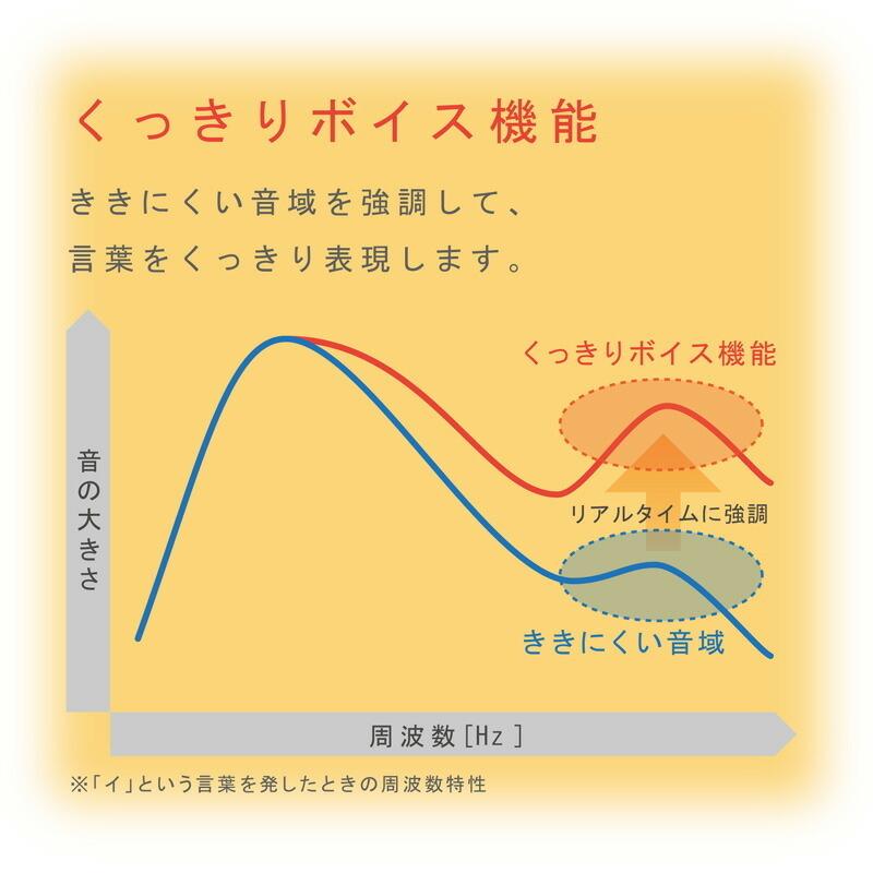 舗 シナノケンシ 美聴 だんらん ポケット型補聴器 Ph 0 シルバーph 0 Wantannas Go Id