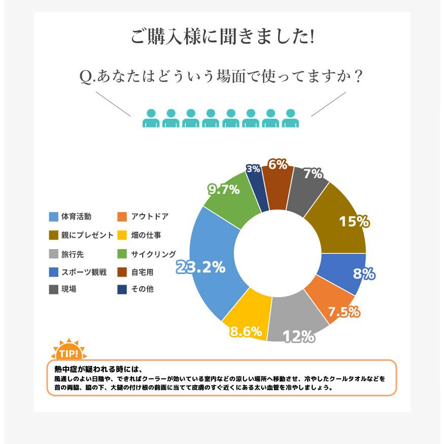 クールタオル グッズ 屋外 ひんやり 100枚セット ネッククーラー towel 冷感タオル 冷たい 冷える 高温 熱中症 在庫限り 日々の定番 卒園_3