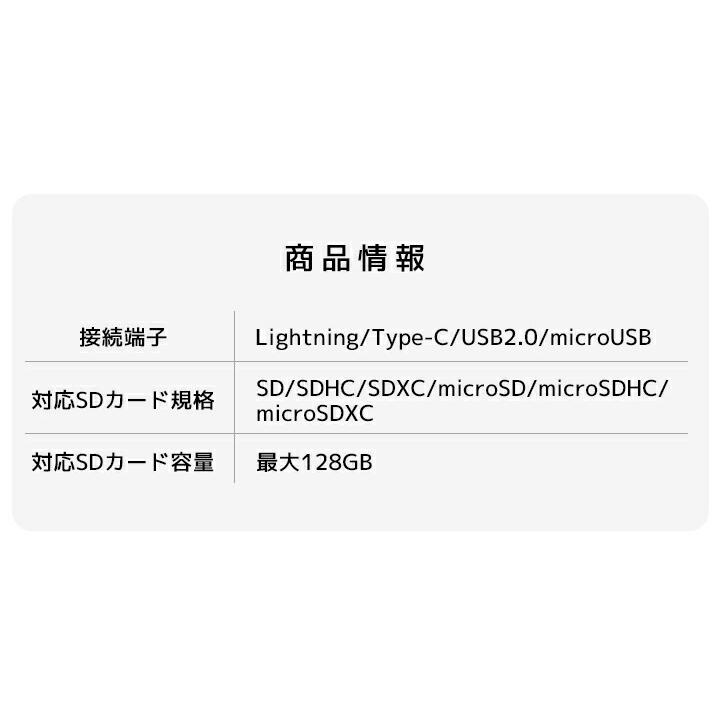 dmobileスタートガイド iPhone/iPad/iPod Lightningコネクタ搭載SDカードリーダー