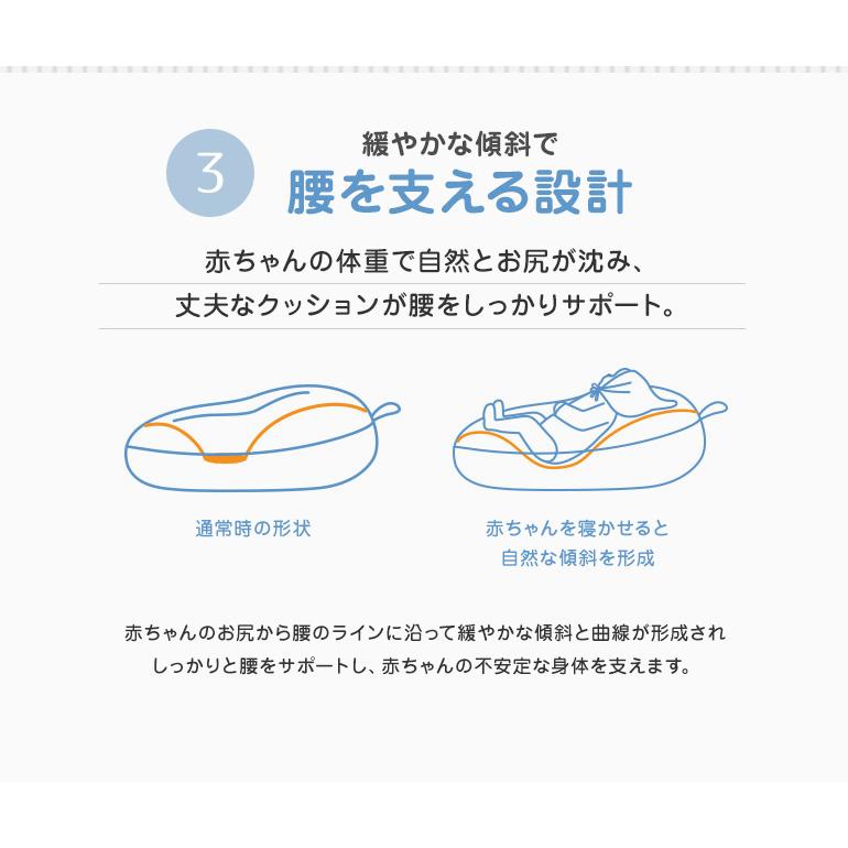 Soperfectのロトトクッション 授乳後の吐き戻し 逆流の抑制 鼻づまりの和らげに役立ちます 吐き戻し防止 Rttならyahoo ショッピング ランキングや口コミも豊富なネット通販 更にお得なpaypay残高も スマホアプリも充実で毎日どこからでも