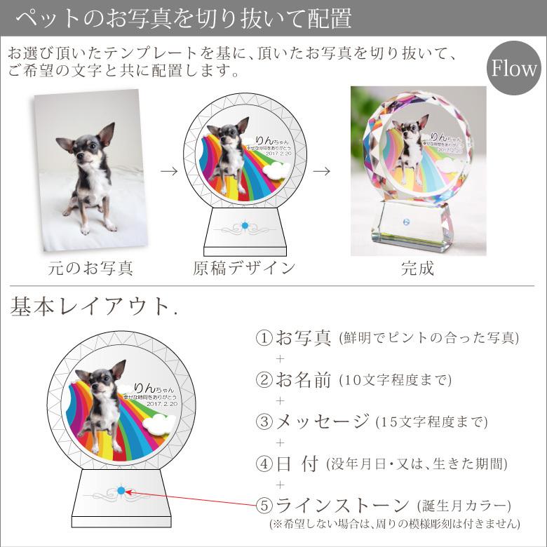 海外最新 ペット用クリスタルお位牌kp 17au Uvカラー印刷 Www Dexion Com Au