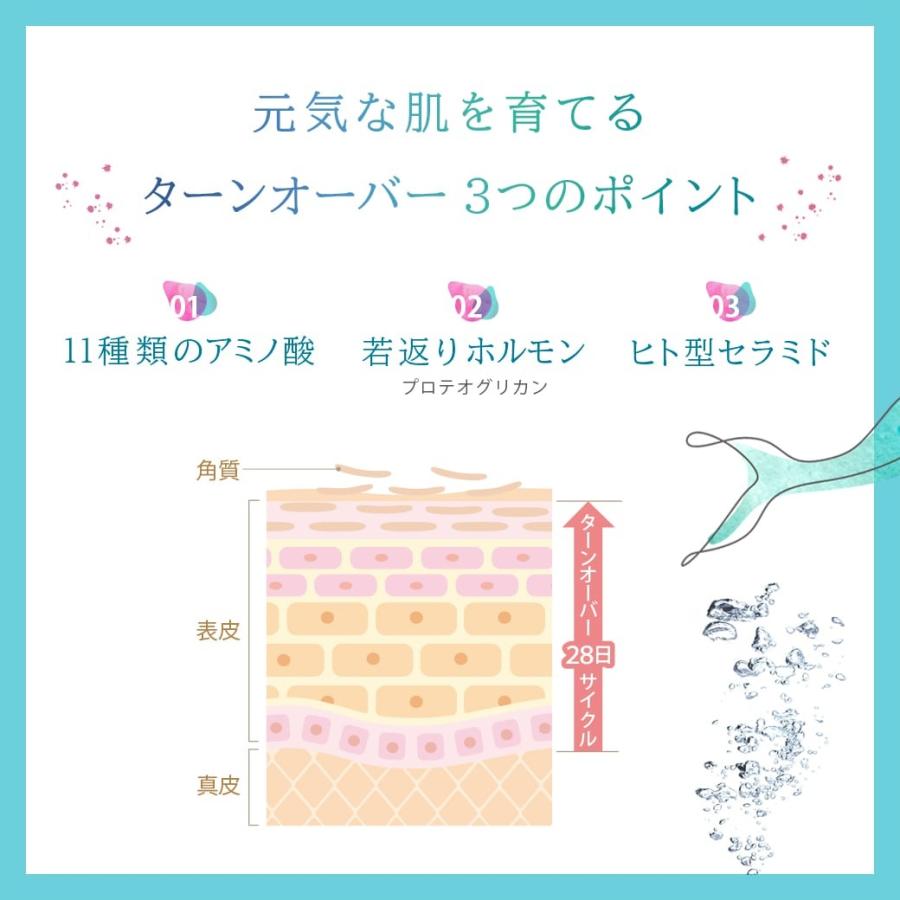 fift（フィフト） 【公式】fift 化粧水 乳液 セット メンズ 保湿 美白