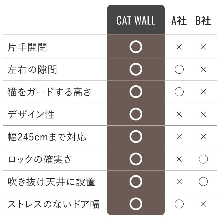 sopoa（ソポア） ペットゲート CAT WALL 幅：75-150cm 高さ：148