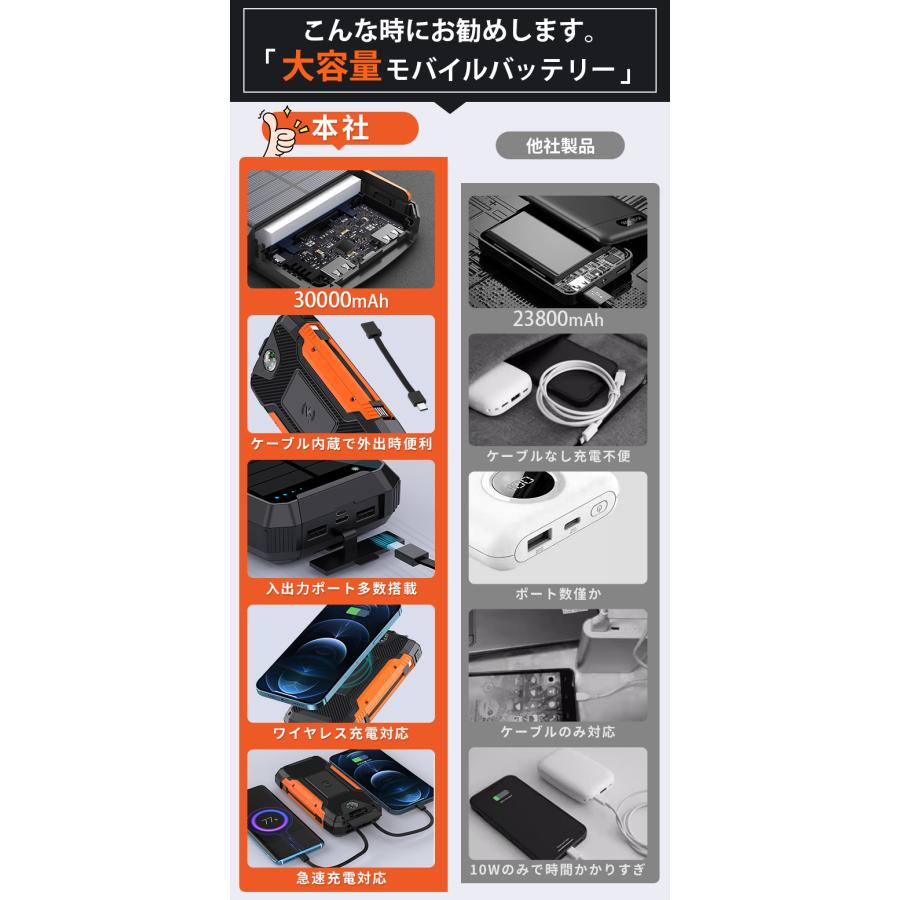 7,980円→4,680円2時間限定】モバイルバッテリー ソーラーバッテリー