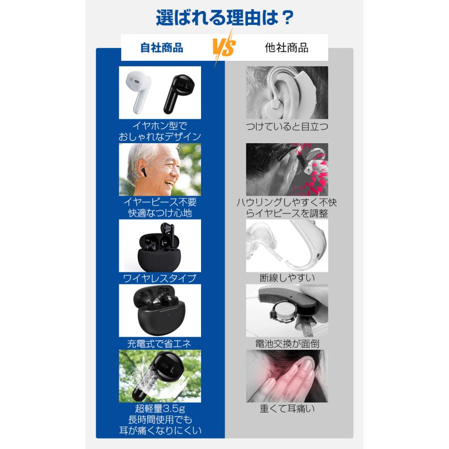 10,980円→7,960円4時間特売】 集音器 高齢者 ワイヤレス イヤホン 型