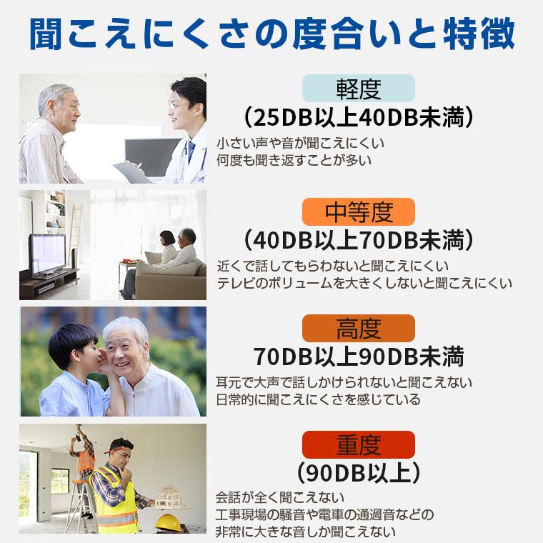 【10,980円→7,980円6時間限定】 集音器 高齢者 ワイヤレス イヤホン 型 小型 充電式 口コミ やすい デジタル 両耳 片耳 ハウリングなし 軽量 5段階 爆買 |  | 11
