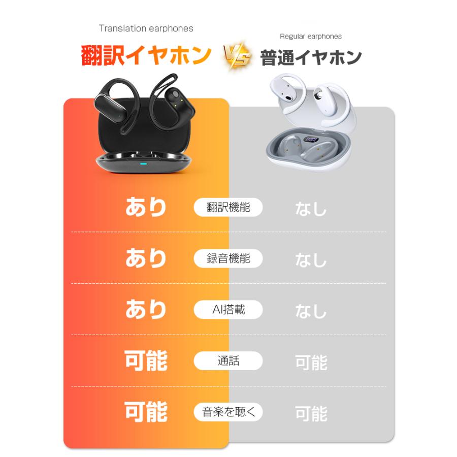 Bluetoothイヤホン2025新商品AI翻訳 会議議事録P-S2 P-S2+ 6,980円→3,280円12時間特売2025最新】AI 翻訳機 イヤホン