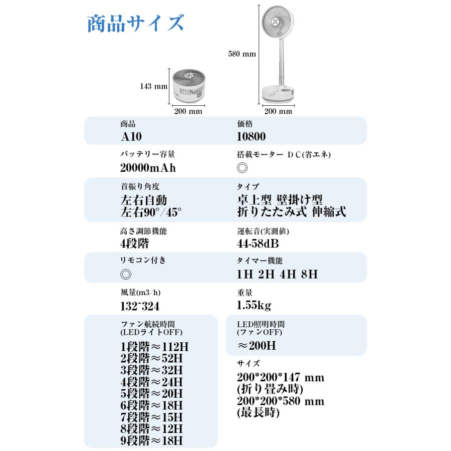【13,980円→9,990円前10名限定】扇風機 リビング扇風機 dcモーター 小型 20000mAh リビングファン 卓上 折りたたみ 伸縮 クリップ USB  静音大風量 超p祭 | SOPPY | 15