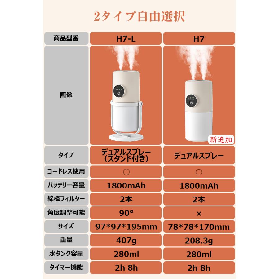 SOPPY 【3,280円→2,280円12時間限定】加湿器 ダブルスプレー 卓上