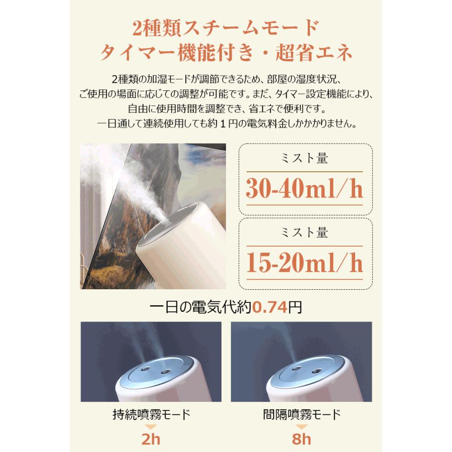 SOPPY 【3,280円→2,180円12時間限定】加湿器 ダブルスプレー 卓上