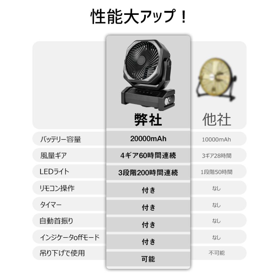 扇風機 折り畳み コードレス 20000mAhバッテリー 最大83H連続使用 Amazon | 扇風機 折り畳み コードレス 20000mAhバッテリー 最大