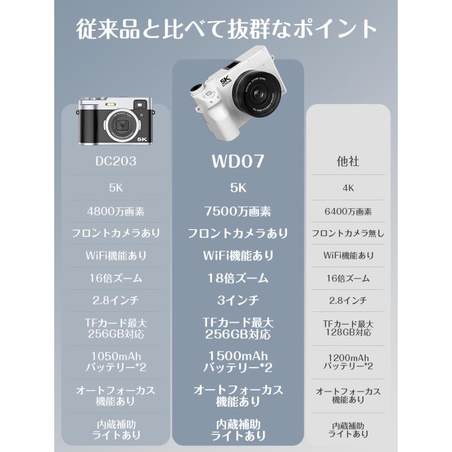 10,980円→8,590円12時間限定】デジタルカメラ トイカメラ 5k 7200万