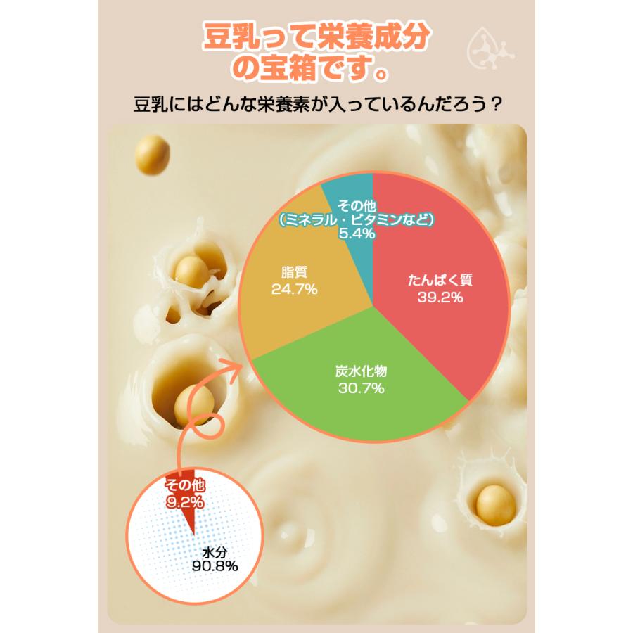 9,980円→7,980円12時間特売】衛生検査済 豆乳メーカー ミキサー