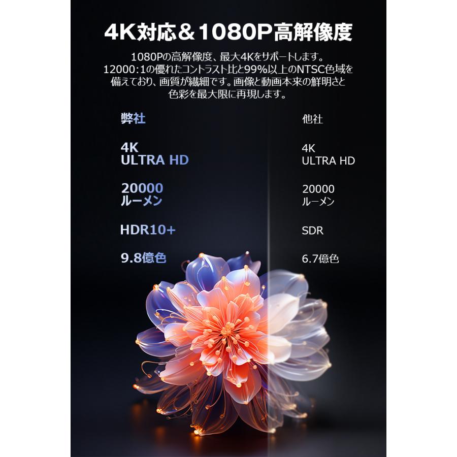 10,980円→9,280円6時間特売 】HY300 プロジェクター 家庭用 軽量 本体