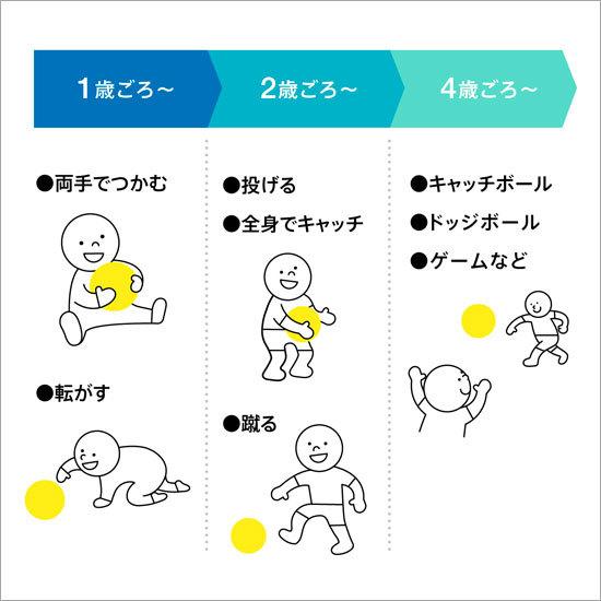 ボーネルンド しわくちゃボール 150mm 黄 Bo Vo1500 Y ソプラノyahoo 店 通販 Yahoo ショッピング