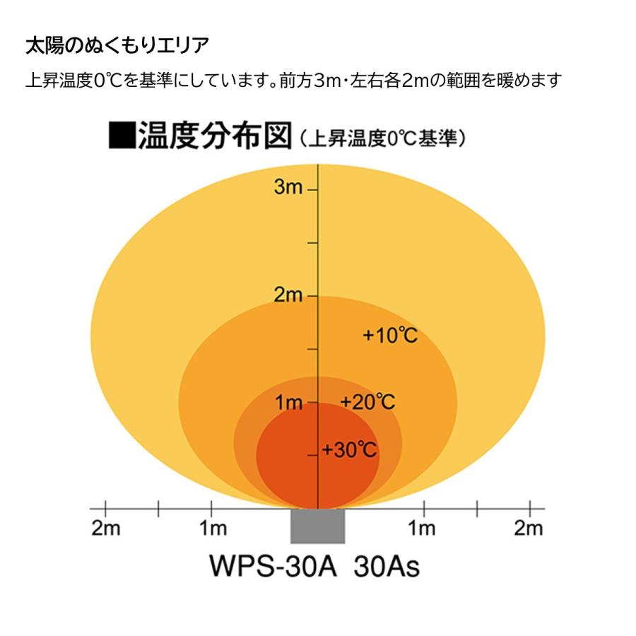 静岡製機 WPS30A 遠赤外線電気ヒーター ホカットe ３相200V　新品の画像