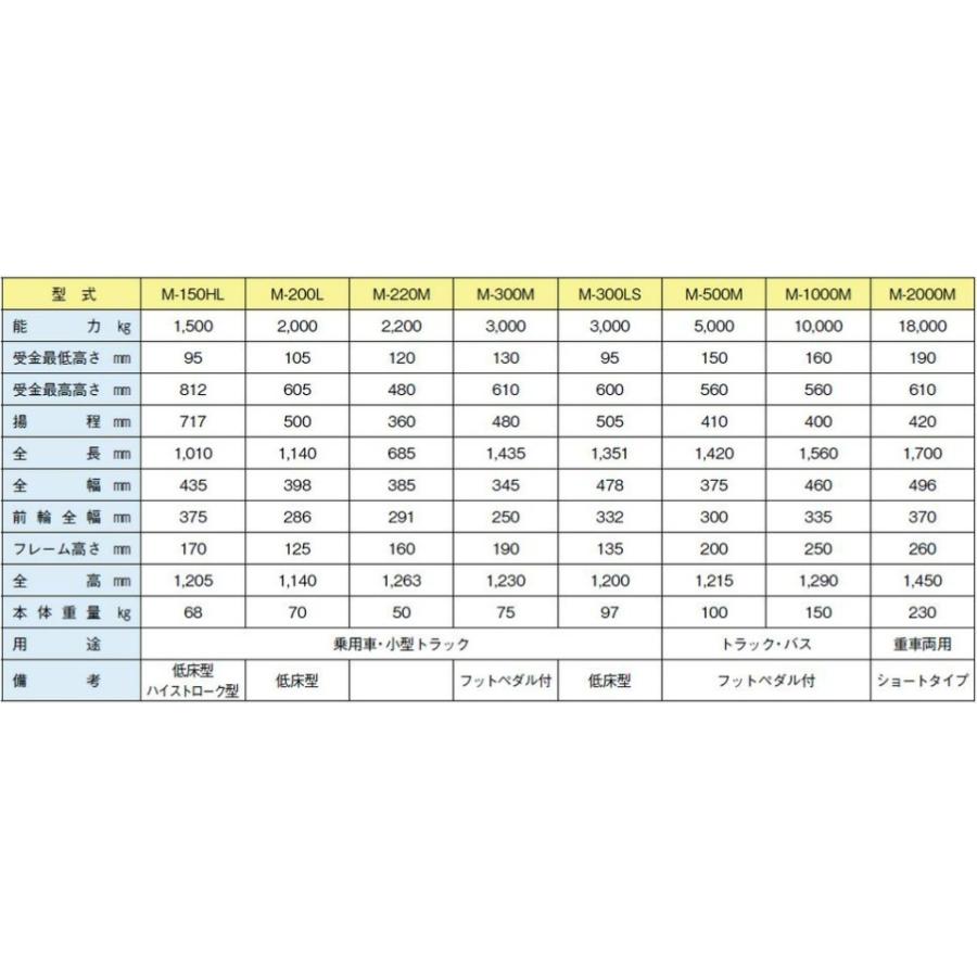 BANZAI M-220M ガレージジャッキ 2.2t 新品【個人宅配送不可