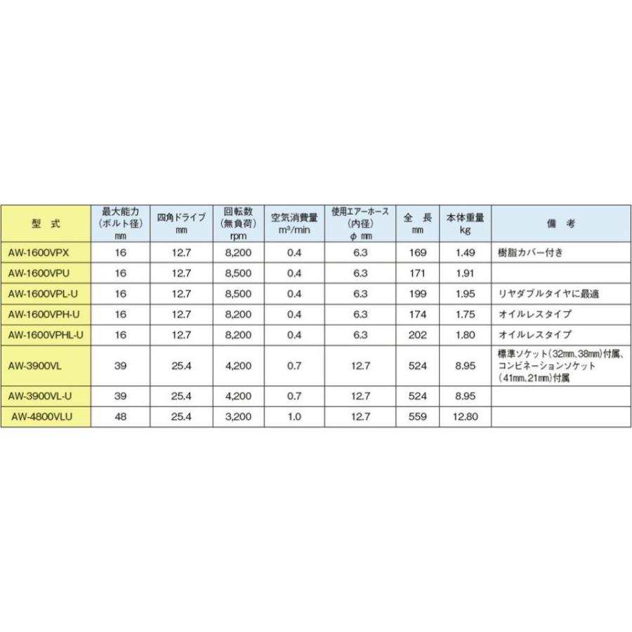 BANZAI 超軽量エアーインパクトレンチ樹脂カバー付 12.7mm AW BANZAI 超軽量エアーインパクトレンチ樹脂カバー付 12.7mm AW