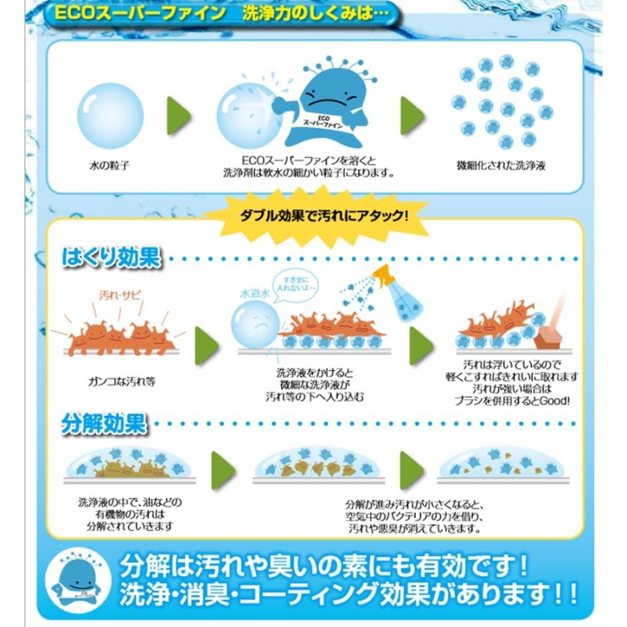 数量限定特価！】E-SFL-2 ECOスーパーファイン 洗浄剤 液体タイプ 2L