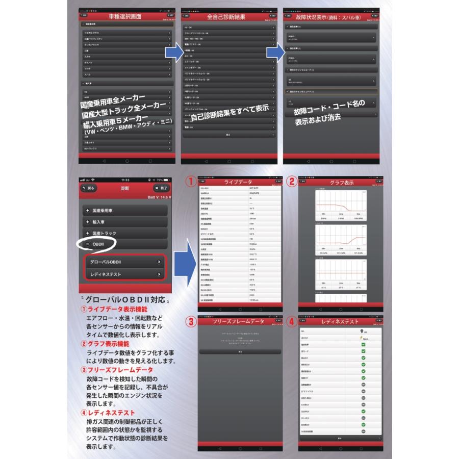 N-PS ナノワン パーソナルスキャナー  故障診断機 無償アップデート1年付 ツールプラネット 新品｜sora-enterprise｜04