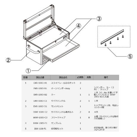 KTC EKR-1004BK トップチェスト 4段4引出し ブラック 新品