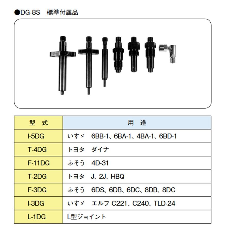 BANZAI コンプレッションゲージ(ディーゼル車用) 小・中型車用  