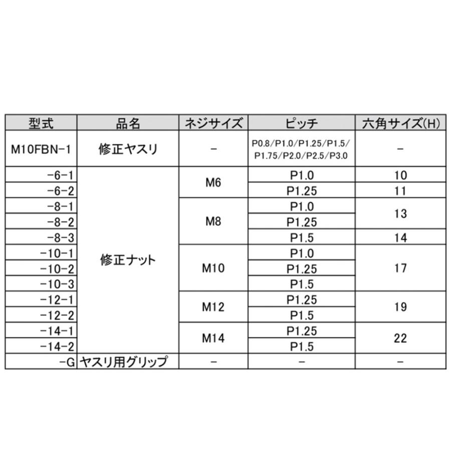 KOTO M10FBN ネジ山修正用 特殊ダイスナットセット 12組 新品