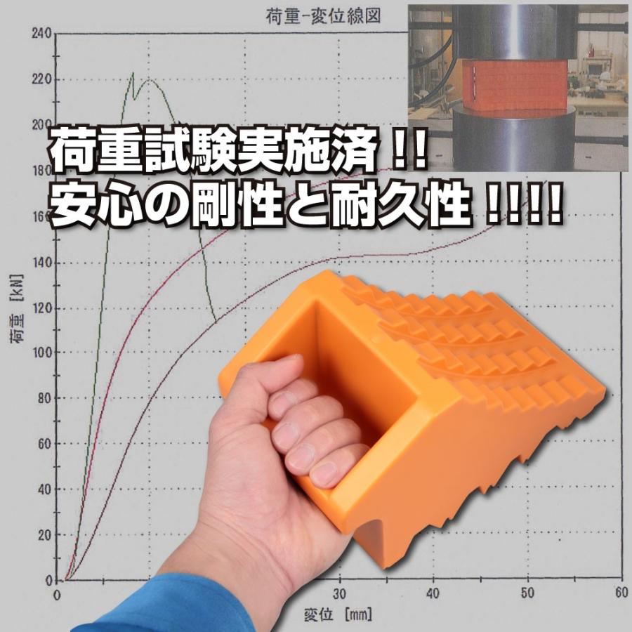 ジェットイノウエ トラック用 車輪止め(輪留め)2個入りロープ付 509979 