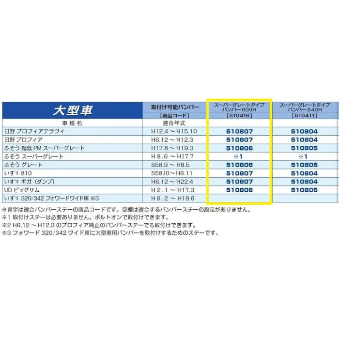 ジェットイノウエ 510416 メッキバンパー スーパーグレートタイプ