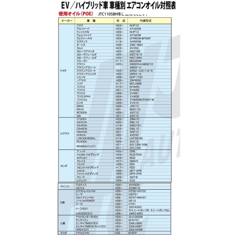 JTC [メーカー直送] ハイブリット車用 マニホールドゲージ R134用 A/C