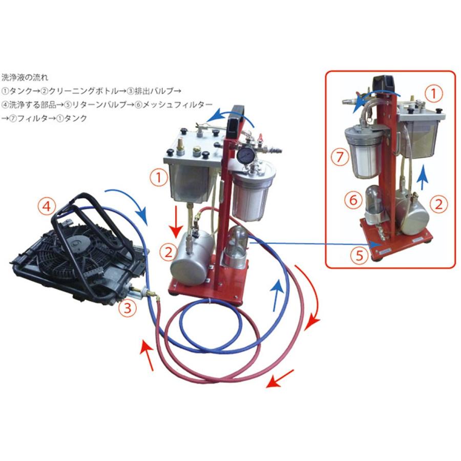 メーカー直送/個人宅配送不可 JTC エアー手動式A/Cシステム洗浄機＆洗浄剤18Lセット＜洗浄剤リサイクルタイプ＞ JTC1409JAの画像