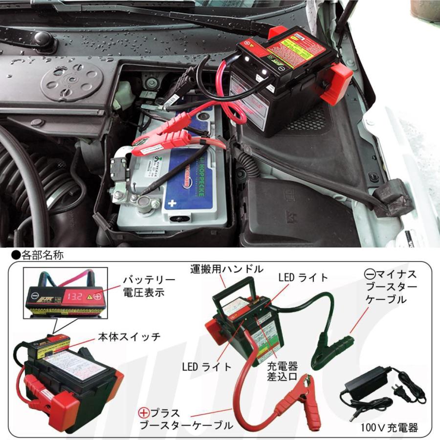 JTC [メーカー直送]JTC スーパーミニブースター(バッテリースターター 