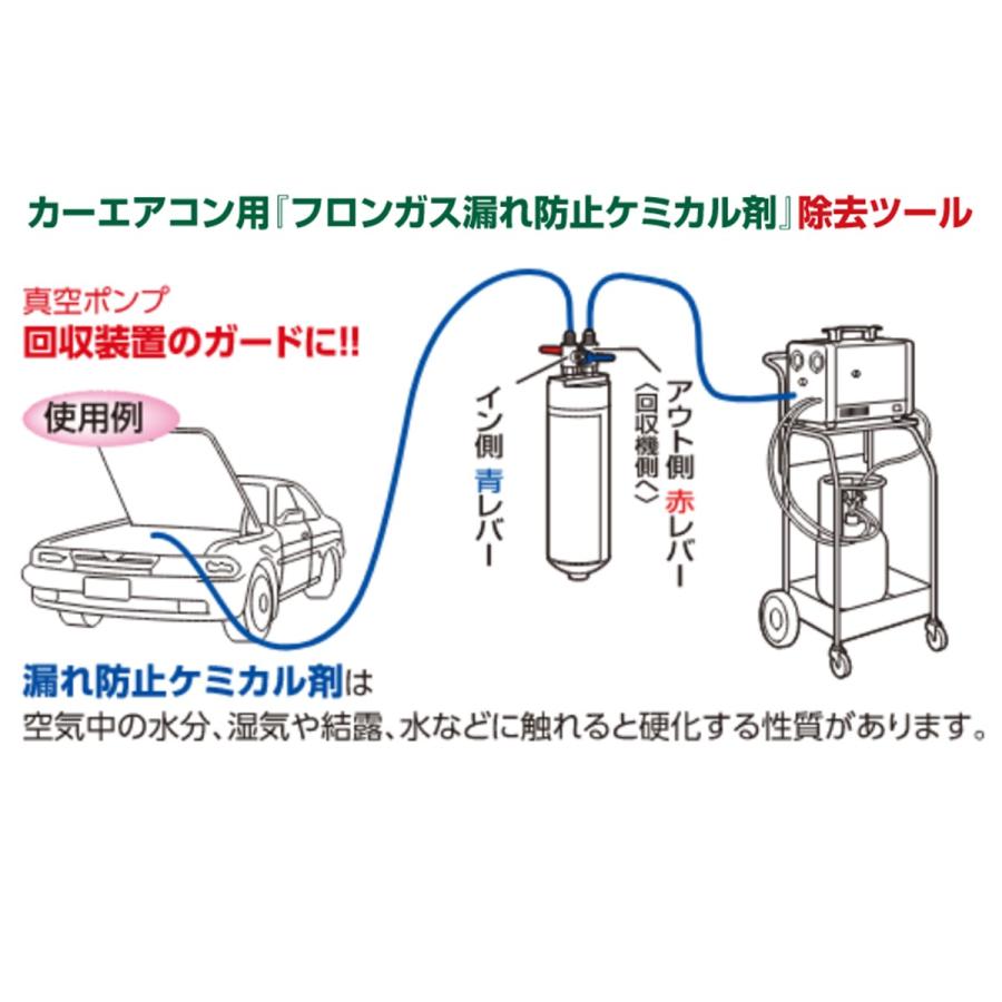 リサイクルガード(シーラントリムーバー） デンゲン CP-RGD2