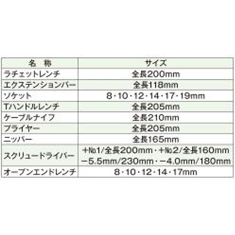 JTC(工具) JTCI017 絶縁工具セット 差込9.5mm 3/8 JTC(工具) JTCI017 絶縁工具セット 差込9.5mm 3/8