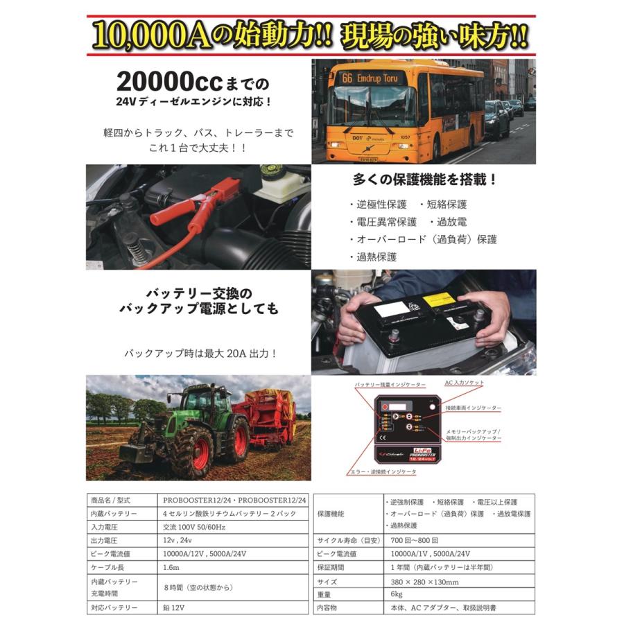 メーカー直送]シューマッハー LiFeP04搭載12V/24V兼用ジャンプ