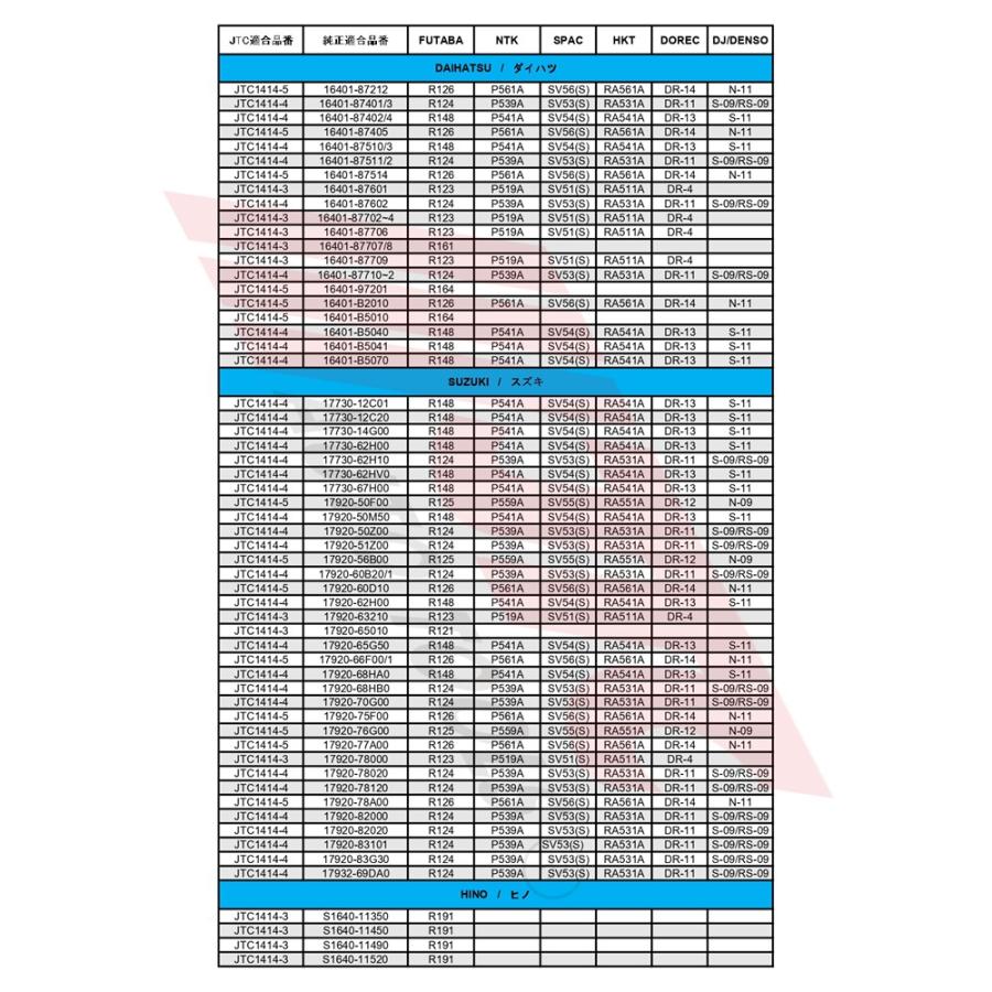 JTC [メーカー直送] ラジエーターブリーダー JTC7810 新品 : CarParts