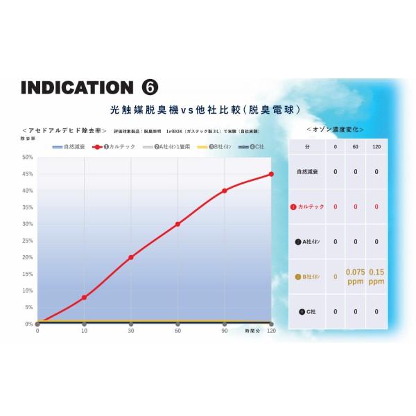 8畳用 光触媒 除菌 脱臭機 空気清浄機 空気清浄器 ウイルス除去