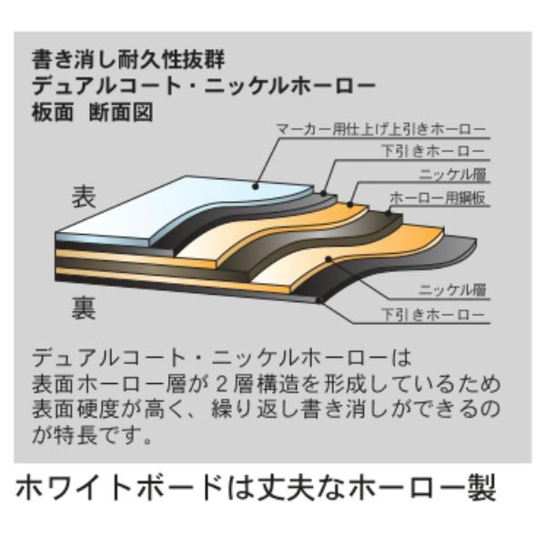 ホワイト&ブラック ミーティングボード 脚付 スチール ホーロー 案内板 掲示板 キャスター付 UDMT55K 白板 オフィス家具 日本製 オフィス家具