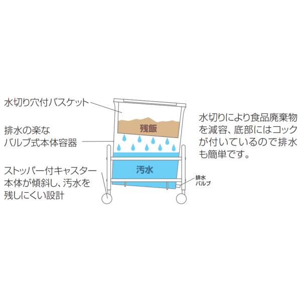 リサイクルトラッシュ ECO-50 バルブ式セット YW-168L-PC 山崎産業 残飯処理 回収 ゴミ箱 ダストボックス ペール リサイクル 玄関 待合室 休憩所 会社 事務所_5