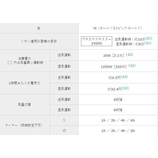 SHARP シャープ スリム イオンファン HOT&COOL PF-JTH1-N SHARP シャープ スリム イオンファン HOT&COOL PF-JTH1-N